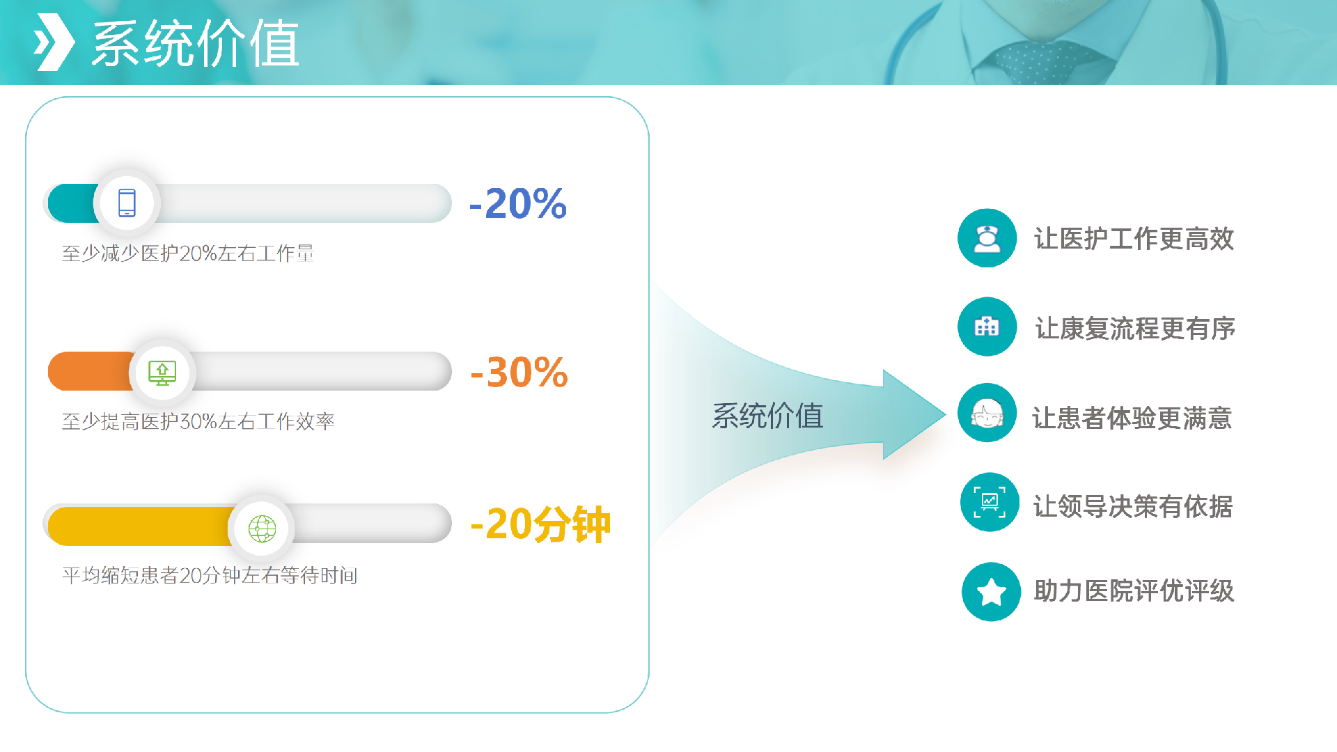医号迪-智慧康复服务系统解决方案V3.0_13.png