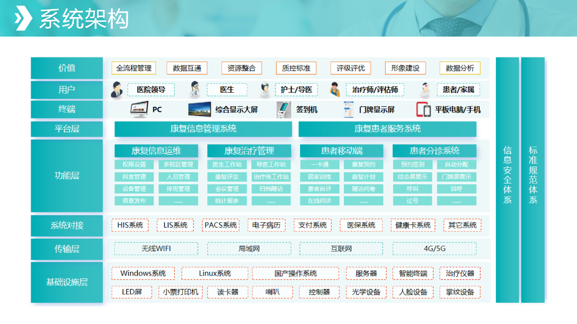 医号迪-智慧康复服务系统解决方案V3.0_11.png